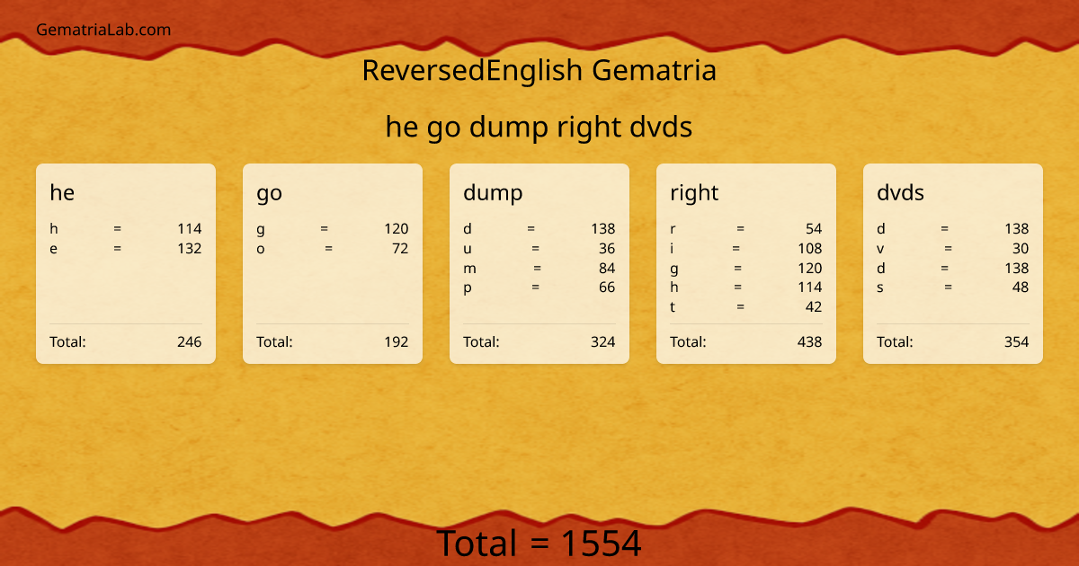 he go dump right dvds in reversedEnglish Gematria